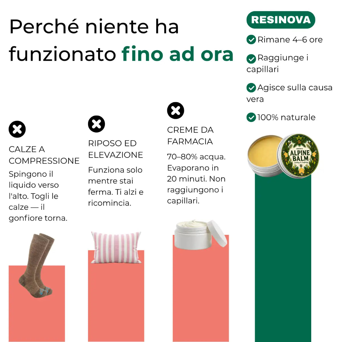 Resinova Balsamo alpino™