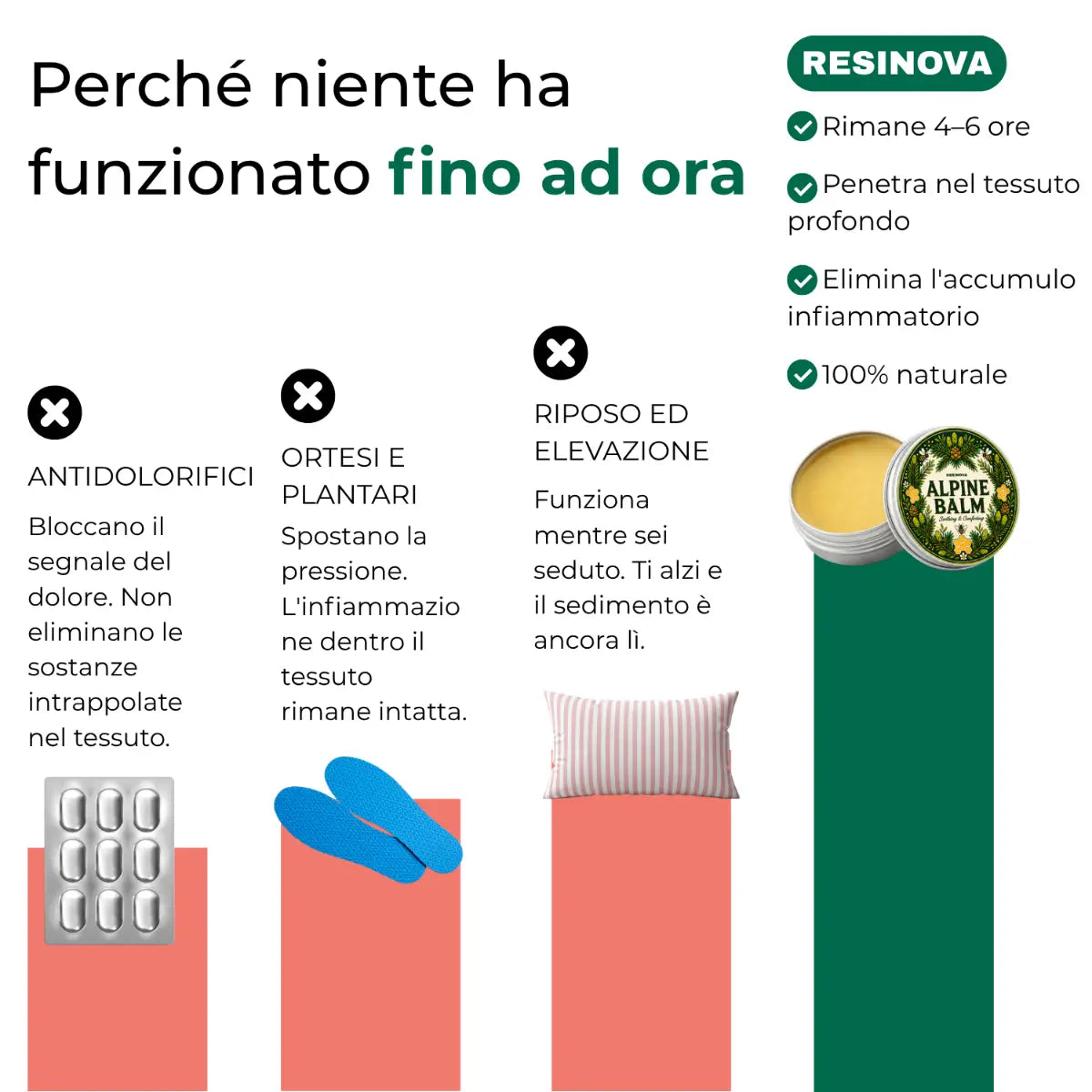 Resinova Balsamo alpino™